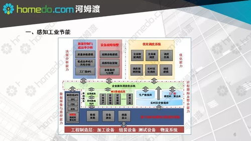 智慧工廠規劃設計方案與工程管理服務 打造高效智能生產新標桿