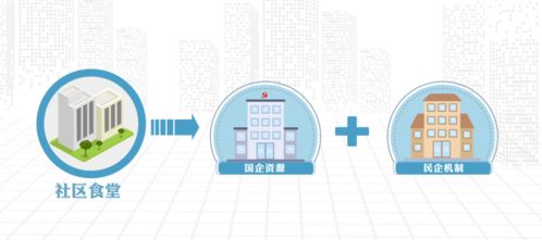 創新引領，服務為民 社區便利店及社區食堂一體化項目工程管理服務概況